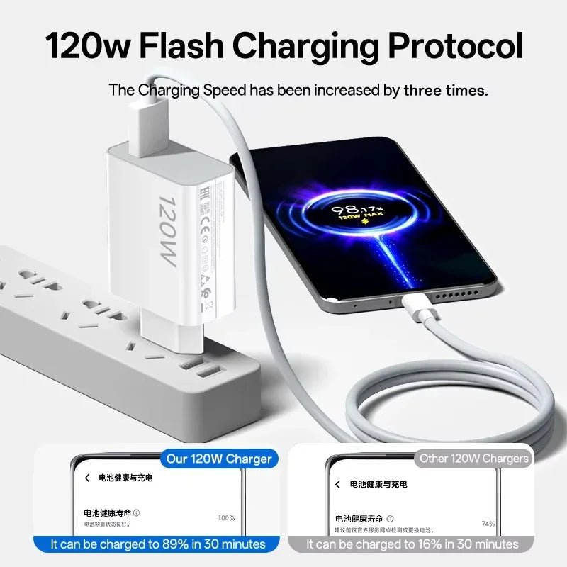 120W Fast Charger EU Turbo Charge Hypercharge Adapter USB C for Xiaomi 11 12 13 14 15 Ultra 17 Redmi Note 11 12 POCO F8 Ultra X5 - High Ends Electronics and moreHigh Ends Electronics and moreHigh Ends Electronics and more120W Fast Charger EU Turbo Charge Hypercharge Adapter USB C for Xiaomi 11 12 13 14 15 Ultra 17 Redmi Note 11 12 POCO F8 Ultra X5