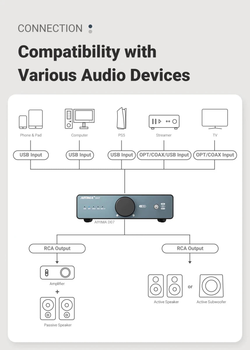 AIYIMA D07 DAC XMOS XU316 AKM 4493S HIFI Mini Desktop Decoder PCM 768kHz/32Bit DSD512 Optical fiber/coaxial/USB input RCA output - High Ends Electronics and moreHigh Ends Electronics and moreHigh Ends Electronics and moreAIYIMA D07 DAC XMOS XU316 AKM 4493S HIFI Mini Desktop Decoder PCM 768kHz/32Bit DSD512 Optical fiber/coaxial/USB input RCA output