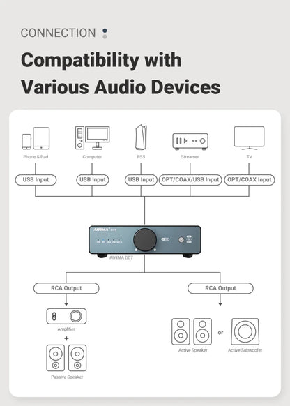 AIYIMA D07 DAC XMOS XU316 AKM 4493S HIFI Mini Desktop Decoder PCM 768kHz/32Bit DSD512 Optical fiber/coaxial/USB input RCA output - High Ends Electronics and moreHigh Ends Electronics and moreHigh Ends Electronics and moreAIYIMA D07 DAC XMOS XU316 AKM 4493S HIFI Mini Desktop Decoder PCM 768kHz/32Bit DSD512 Optical fiber/coaxial/USB input RCA output