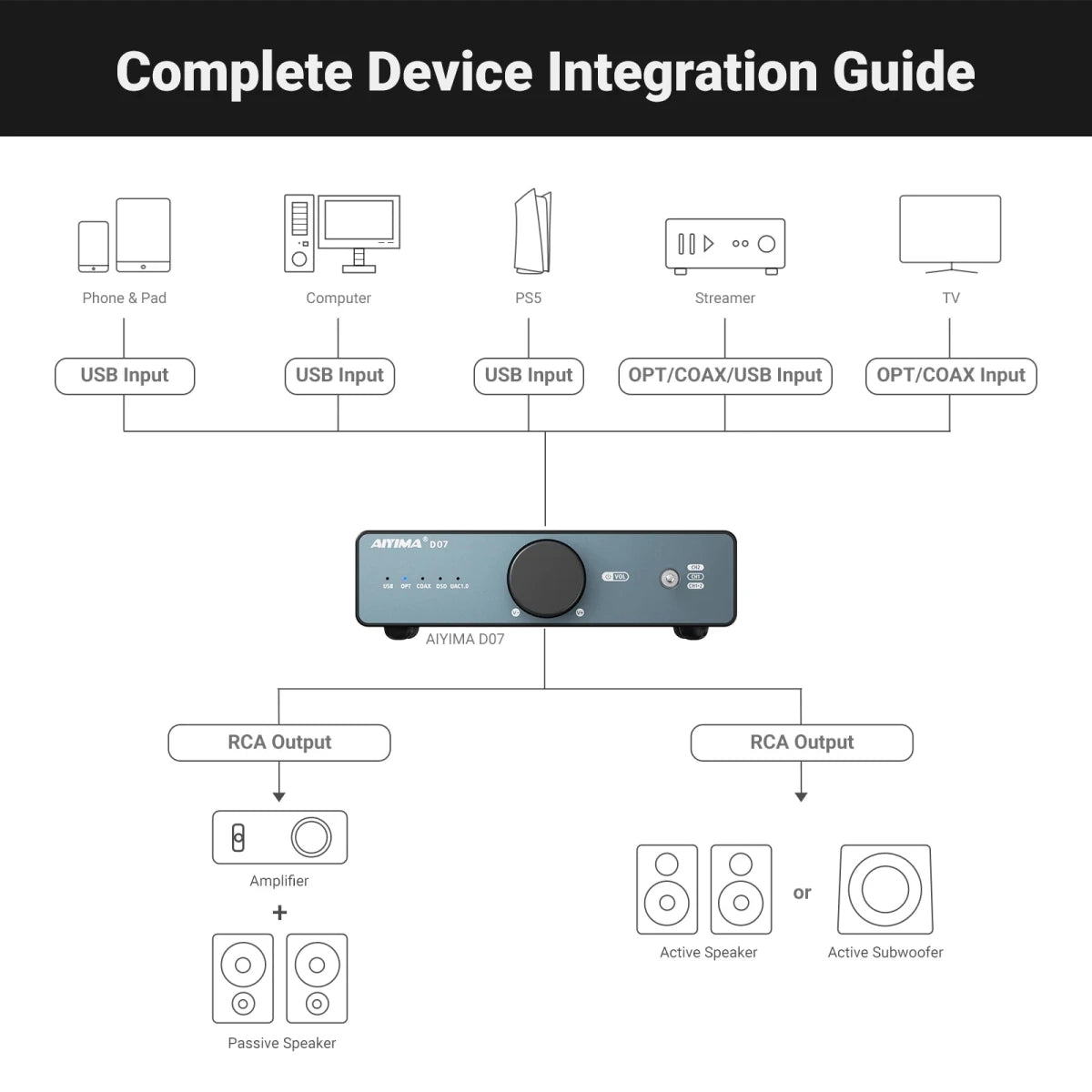 AIYIMA D07 DAC XMOS XU316 AKM 4493S HIFI Mini Desktop Decoder PCM 768kHz/32Bit DSD512 Optical fiber/coaxial/USB input RCA output - High Ends Electronics and moreHigh Ends Electronics and moreHigh Ends Electronics and moreAIYIMA D07 DAC XMOS XU316 AKM 4493S HIFI Mini Desktop Decoder PCM 768kHz/32Bit DSD512 Optical fiber/coaxial/USB input RCA output