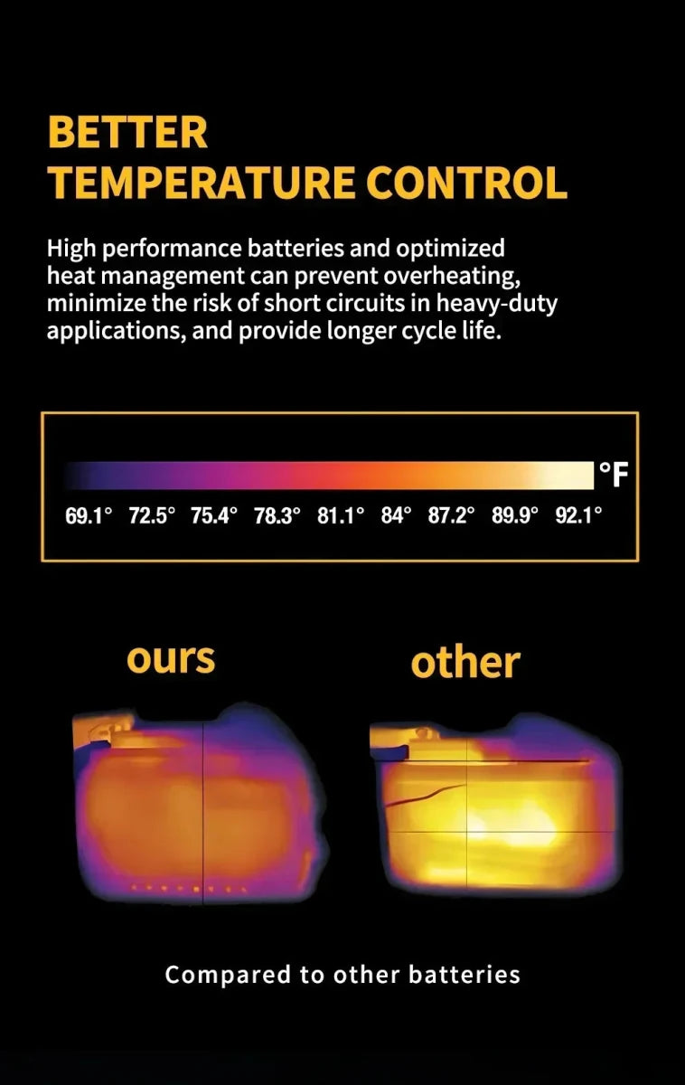 Original DeWalt 6Ah/5Ah/ 20V battery replaceable DCD887 DCD805 DCF860 Dcd796 DCG406 DCF880 DCF512 DCD805 power tools battery - High Ends Electronics and moreHigh Ends Electronics and moreHigh Ends Electronics and moreOriginal DeWalt 6Ah/5Ah/ 20V battery replaceable DCD887 DCD805 DCF860 Dcd796 DCG406 DCF880 DCF512 DCD805 power tools battery