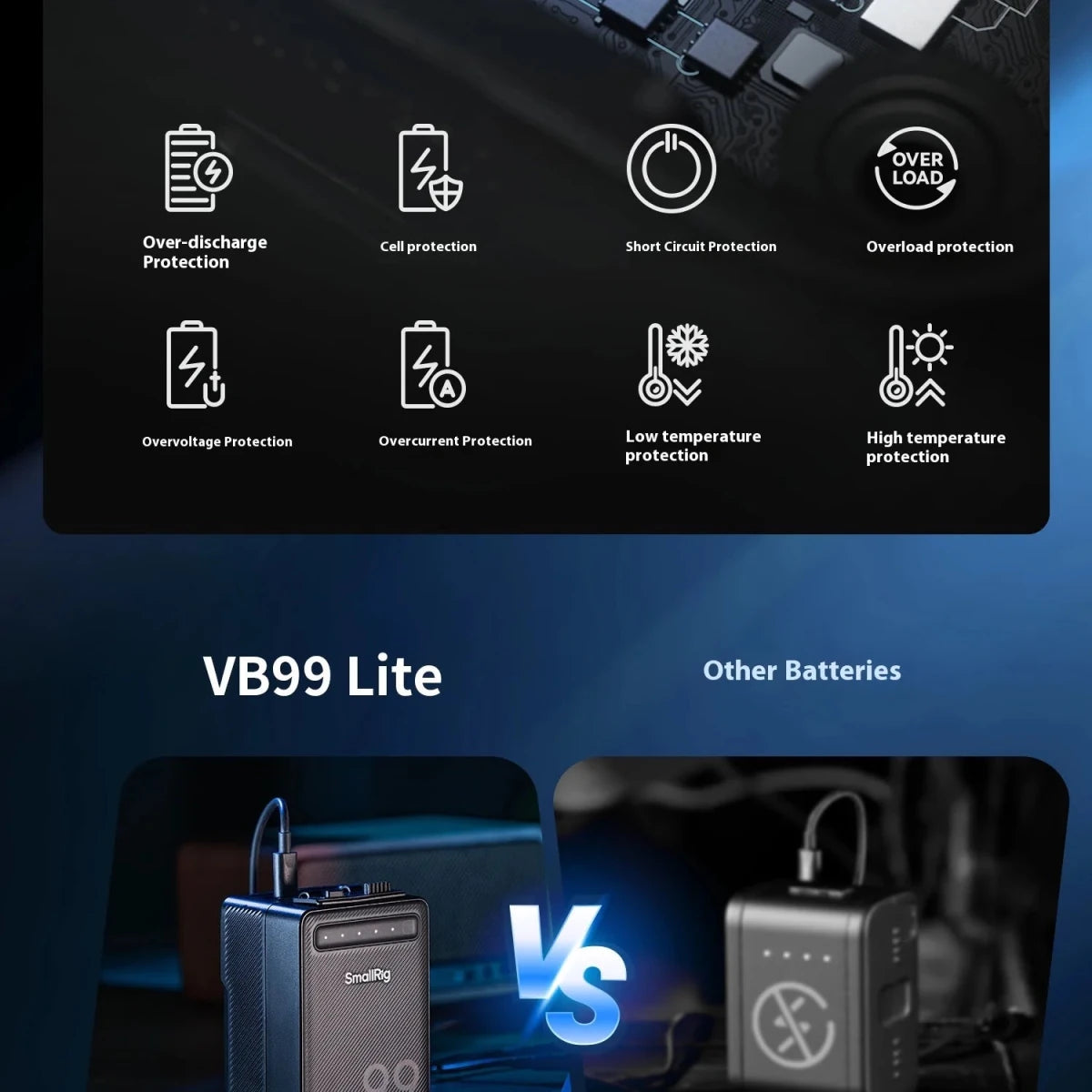 SmallRig VB99 Lite V - Mount Battery Power Bank for IPhone/Android/PC,99Wh for LED Lights/Monitors/Rails/V - Lock Plate Accessories - High Ends Electronics and moreHigh Ends Electronics and moreHigh Ends Electronics and moreSmallRig VB99 Lite V - Mount Battery Power Bank for IPhone/Android/PC,99Wh for LED Lights/Monitors/Rails/V - Lock Plate Accessories