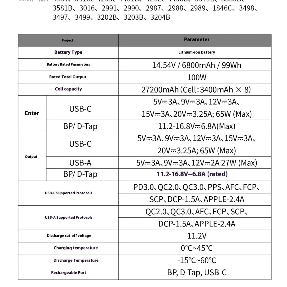 SmallRig VB99 Lite V - Mount Battery Power Bank for IPhone/Android/PC,99Wh for LED Lights/Monitors/Rails/V - Lock Plate Accessories - High Ends Electronics and moreHigh Ends Electronics and moreHigh Ends Electronics and moreSmallRig VB99 Lite V - Mount Battery Power Bank for IPhone/Android/PC,99Wh for LED Lights/Monitors/Rails/V - Lock Plate Accessories