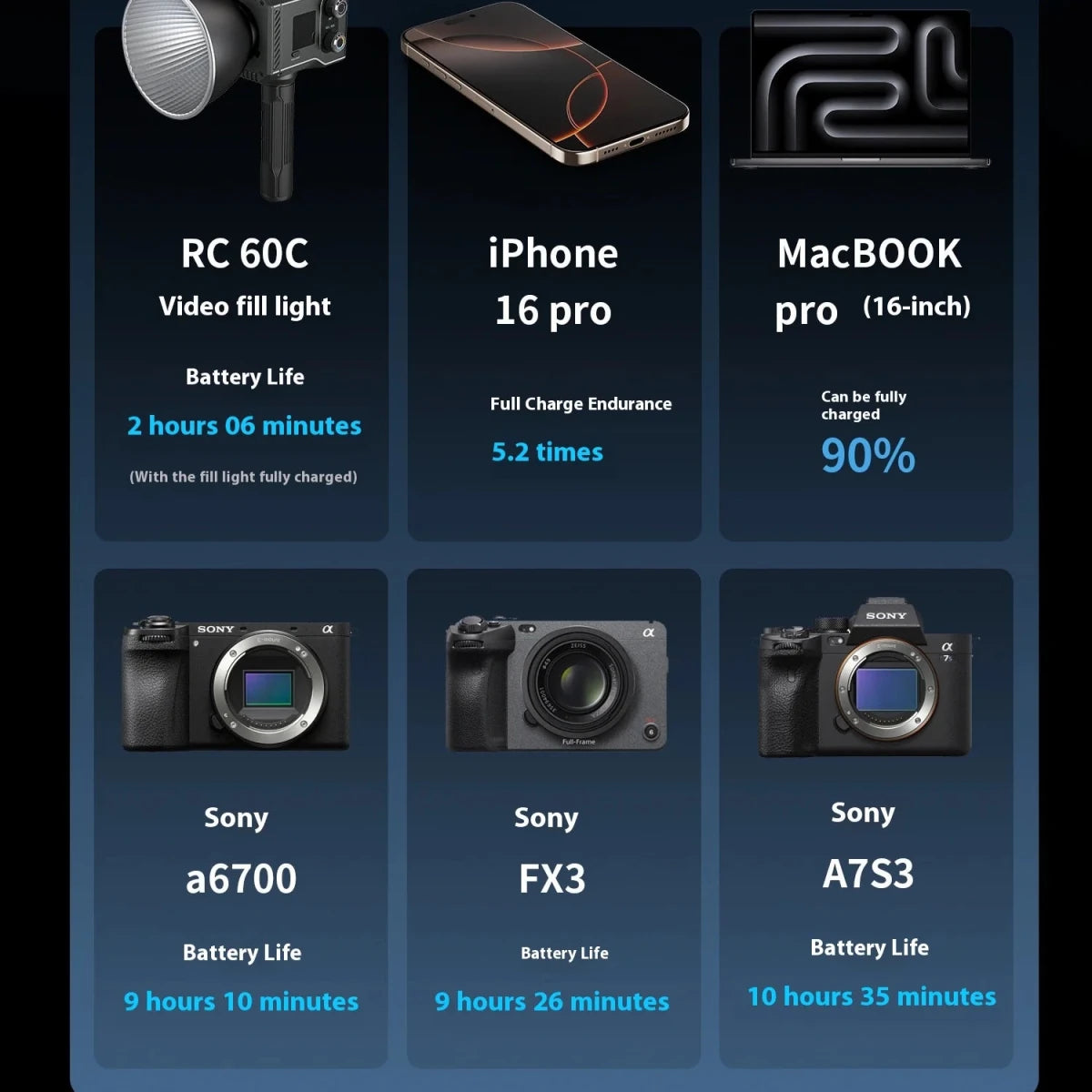 SmallRig VB99 Lite V - Mount Battery Power Bank for IPhone/Android/PC,99Wh for LED Lights/Monitors/Rails/V - Lock Plate Accessories - High Ends Electronics and moreHigh Ends Electronics and moreHigh Ends Electronics and moreSmallRig VB99 Lite V - Mount Battery Power Bank for IPhone/Android/PC,99Wh for LED Lights/Monitors/Rails/V - Lock Plate Accessories