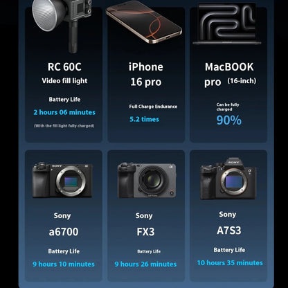 SmallRig VB99 Lite V - Mount Battery Power Bank for IPhone/Android/PC,99Wh for LED Lights/Monitors/Rails/V - Lock Plate Accessories - High Ends Electronics and moreHigh Ends Electronics and moreHigh Ends Electronics and moreSmallRig VB99 Lite V - Mount Battery Power Bank for IPhone/Android/PC,99Wh for LED Lights/Monitors/Rails/V - Lock Plate Accessories